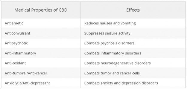 graphcbd2