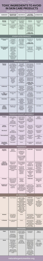 ToxicIngredients