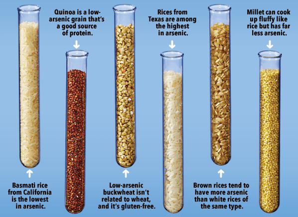 arsenic in rice