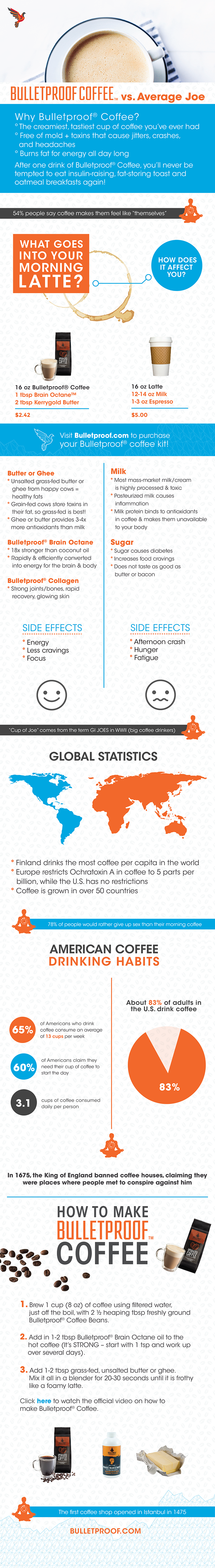 Bulletproof Coffee