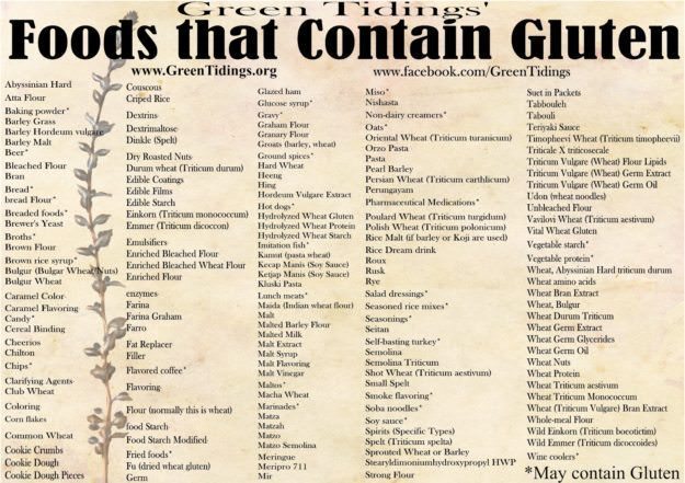 what is gluten