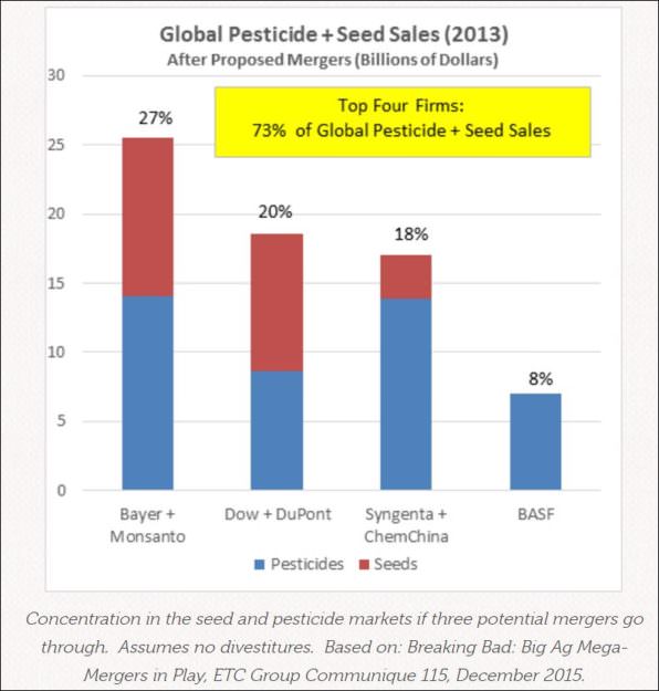 Monsanto Bayer