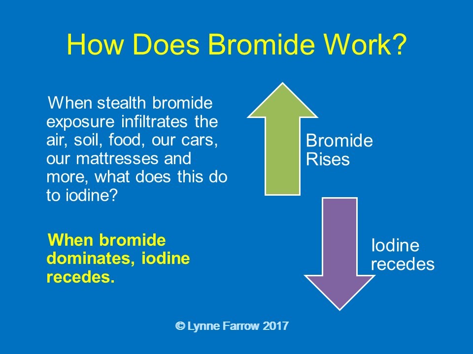 iodine deficiency